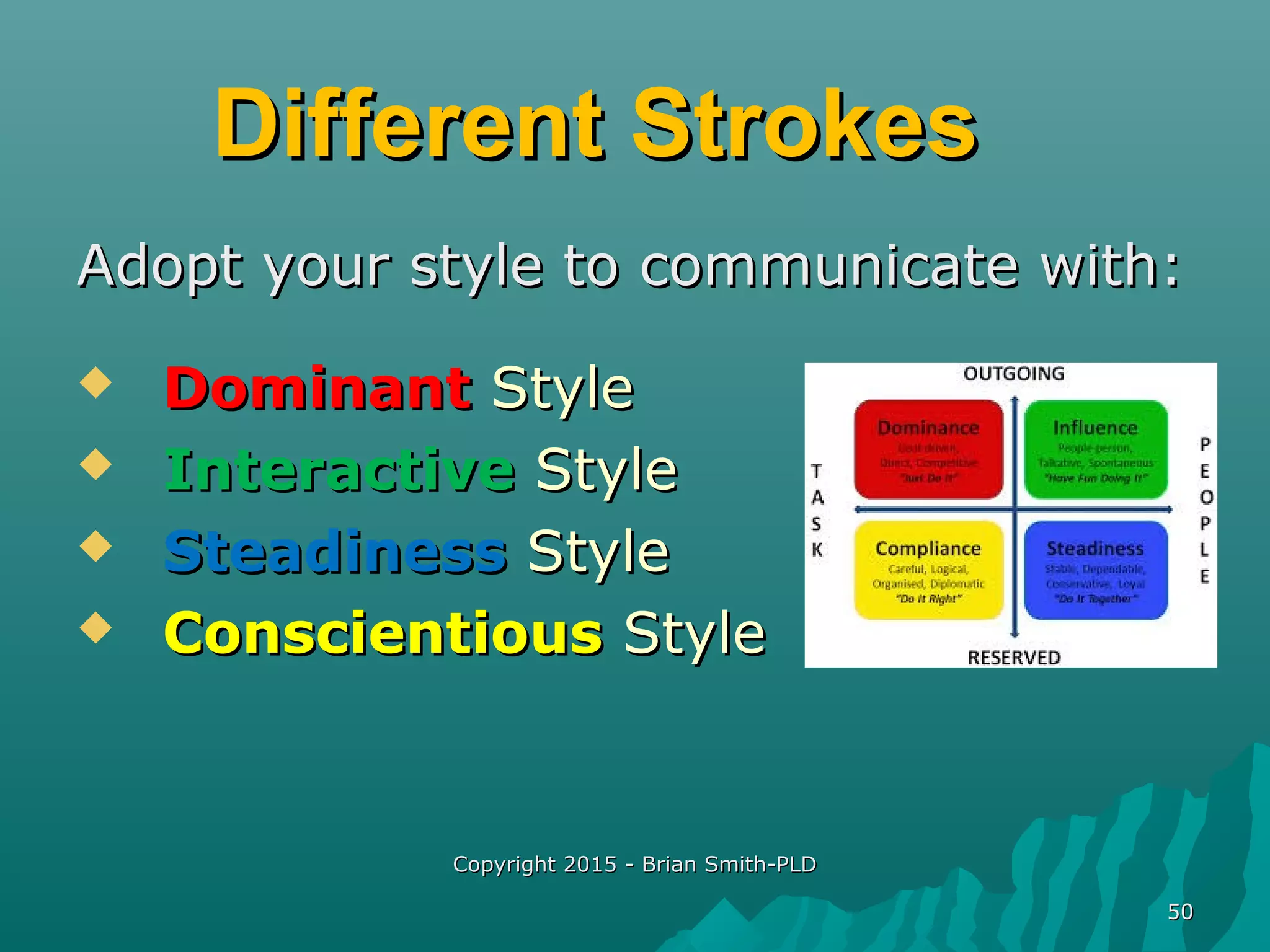 Copyright 2015 - Brian Smith-PLDCopyright 2015 - Brian Smith-PLD
5050
Different StrokesDifferent Strokes
Adopt your style to communicate with:Adopt your style to communicate with:
 DominantDominant StyleStyle
 InteractiveInteractive StyleStyle
 SteadinessSteadiness StyleStyle
 ConscientiousConscientious StyleStyle
 