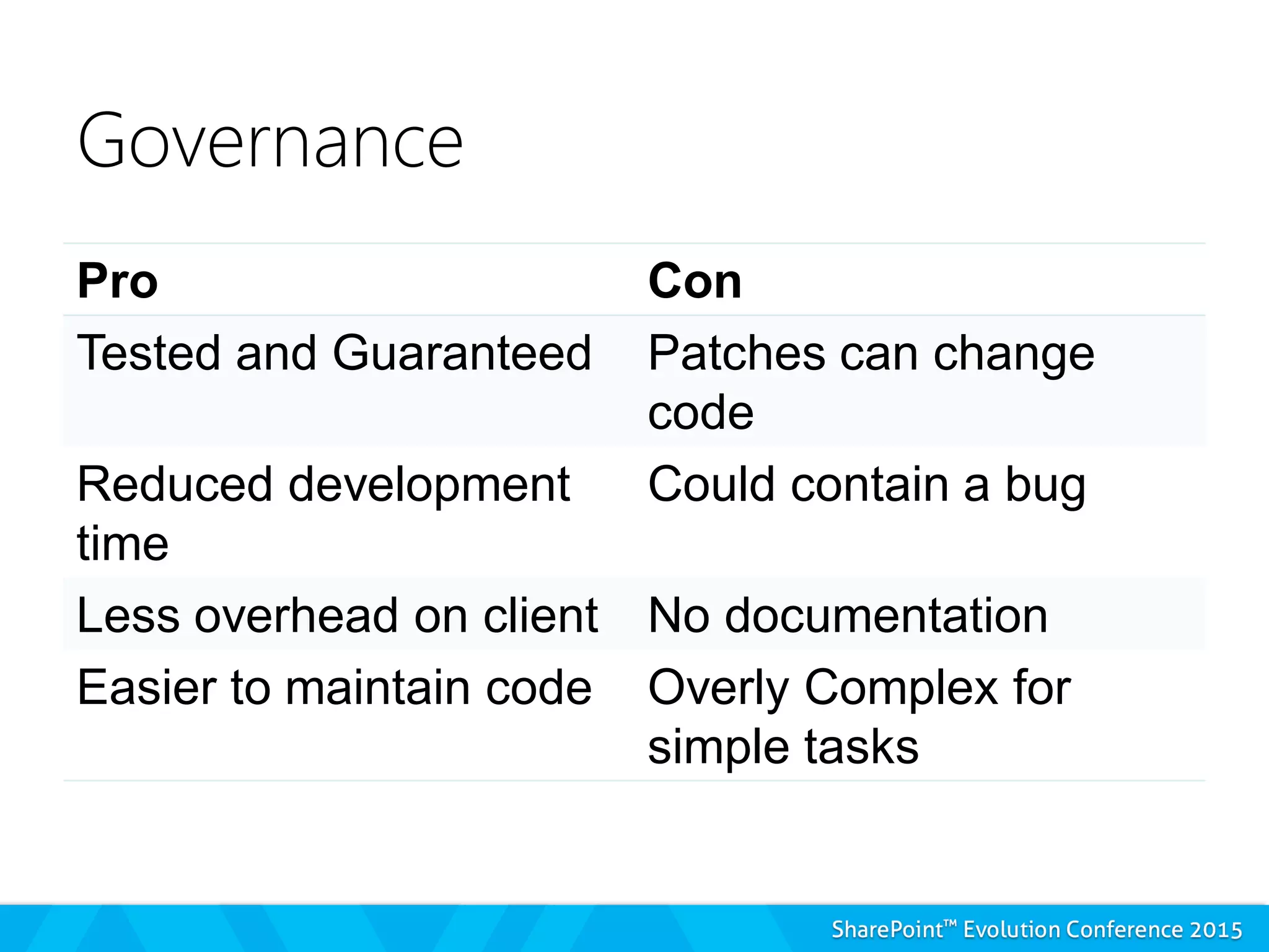 Governance
Pro Con
Tested and Guaranteed Patches can change
code
Reduced development
time
Could contain a bug
Less overhead on client No documentation
Easier to maintain code Overly Complex for
simple tasks
 