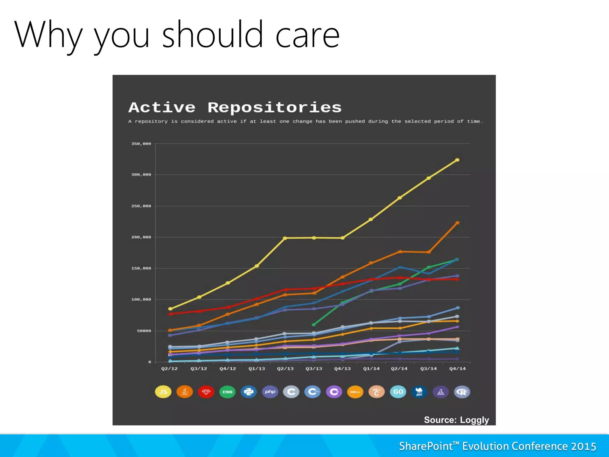 Why you should care
Source: Loggly
 