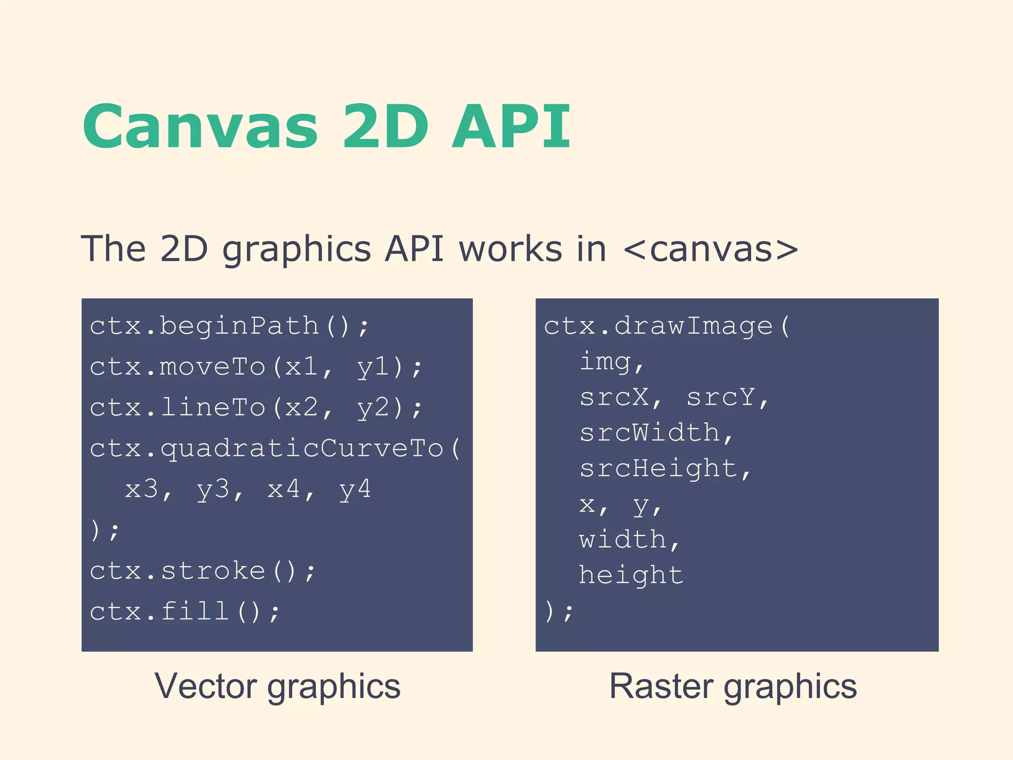 Canvas 2D API
The 2D graphics API works in <canvas>
elementctx.beginPath();
ctx.moveTo(x1, y1);
ctx.lineTo(x2, y2);
ctx.quadraticCurveTo(
x3, y3, x4, y4
);
ctx.stroke();
ctx.fill();
ctx.drawImage(
img,
srcX, srcY,
srcWidth,
srcHeight,
x, y,
width,
height
);
Vector graphics Raster graphics
 