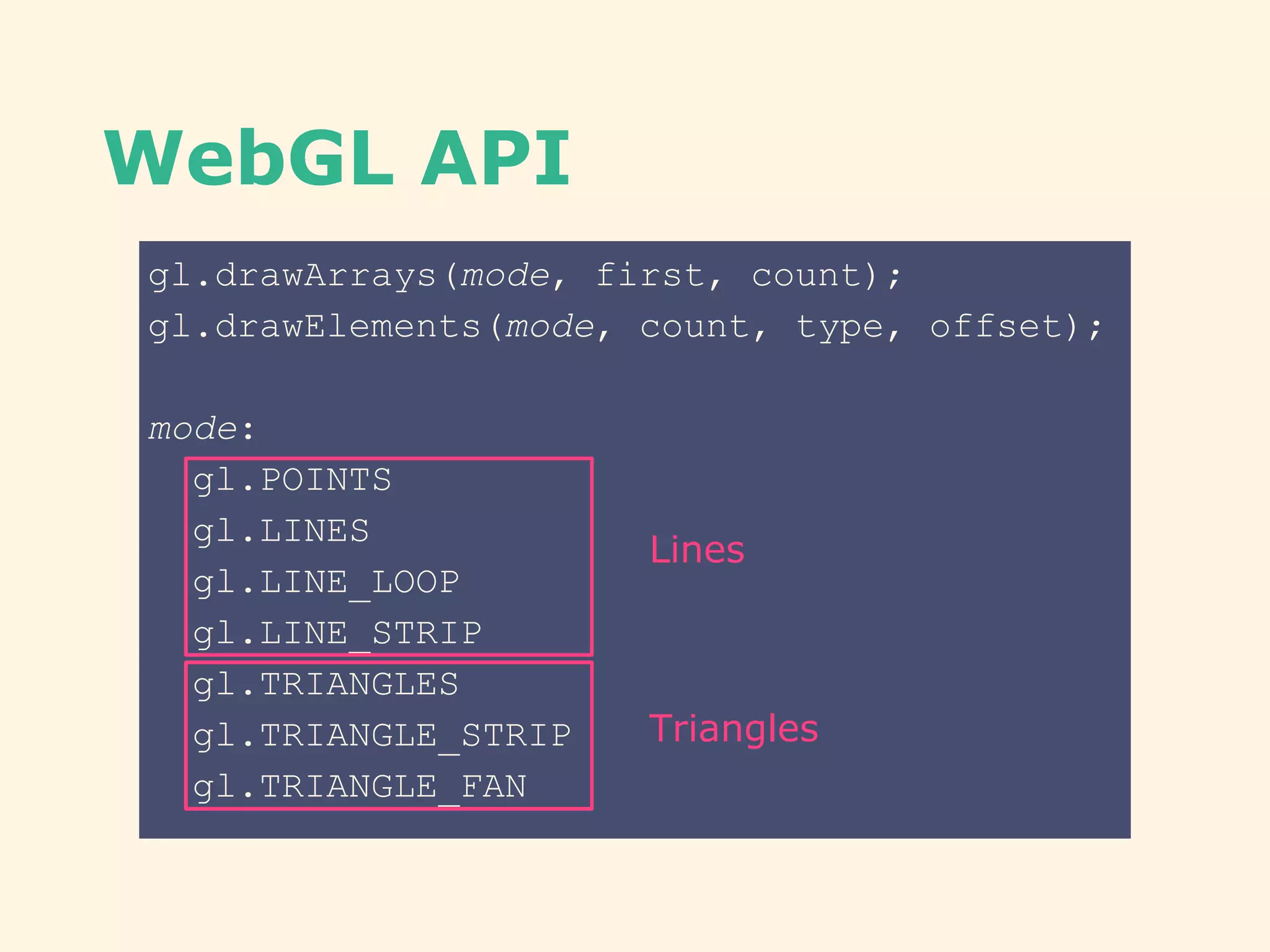WebGL API
gl.drawArrays(mode, first, count);
gl.drawElements(mode, count, type, offset);
mode:
gl.POINTS
gl.LINES
gl.LINE_LOOP
gl.LINE_STRIP
gl.TRIANGLES
gl.TRIANGLE_STRIP
gl.TRIANGLE_FAN
Triangles
Lines
 