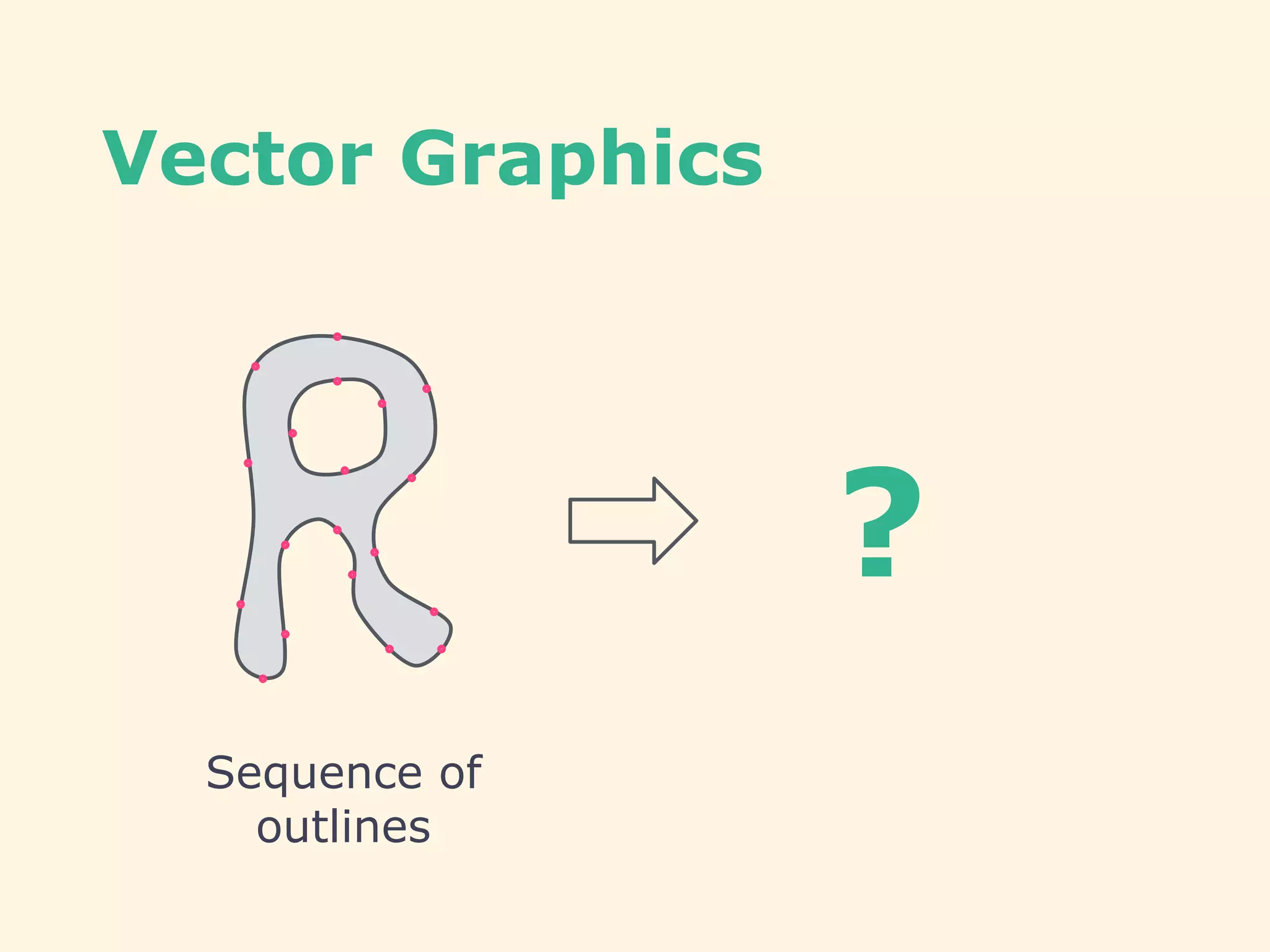 Vector Graphics
?
Sequence of
outlines
 