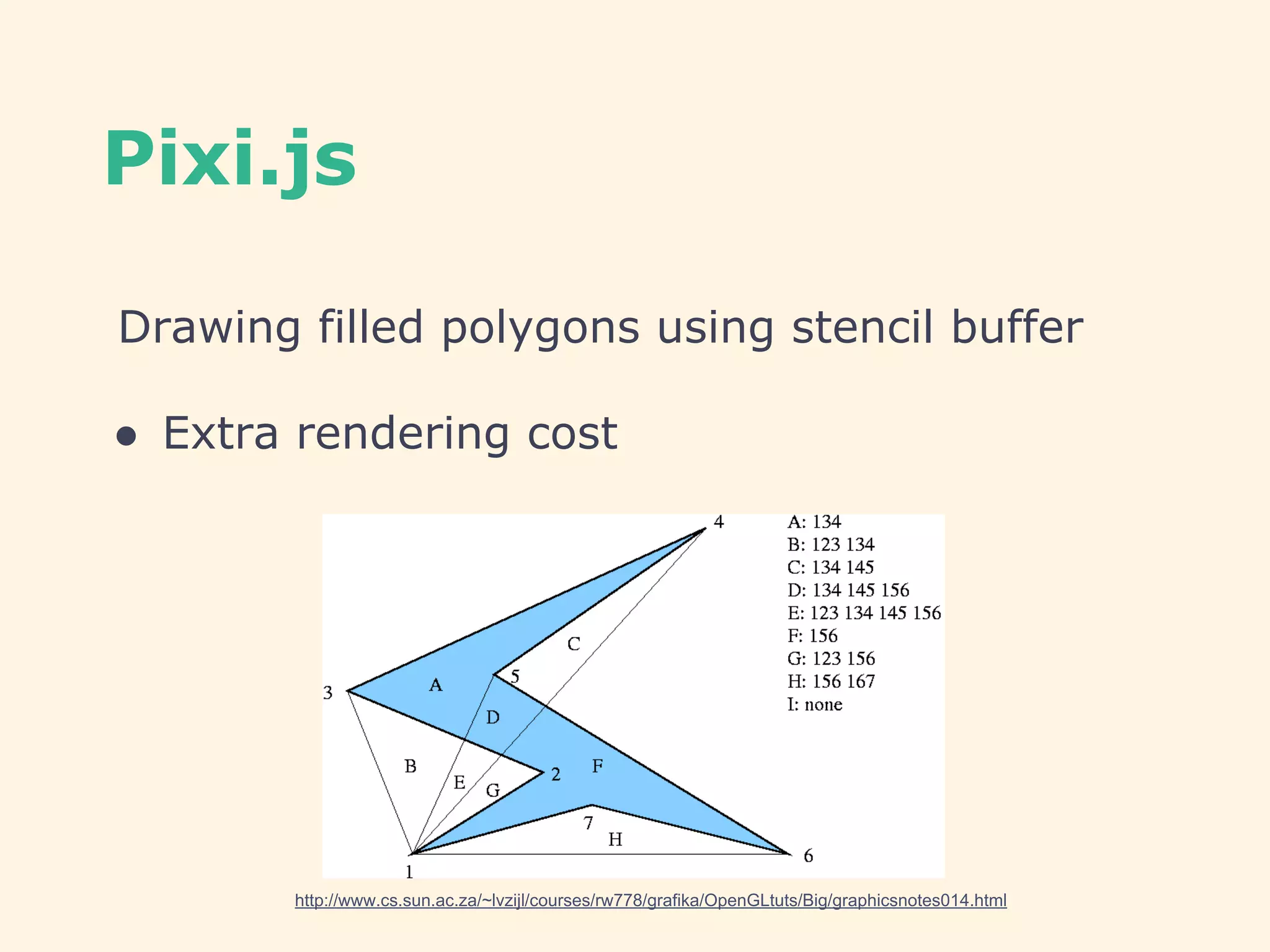 Pixi.js
Drawing filled polygons using stencil buffer
● Extra rendering cost
http://www.cs.sun.ac.za/~lvzijl/courses/rw778/grafika/OpenGLtuts/Big/graphicsnotes014.html
 