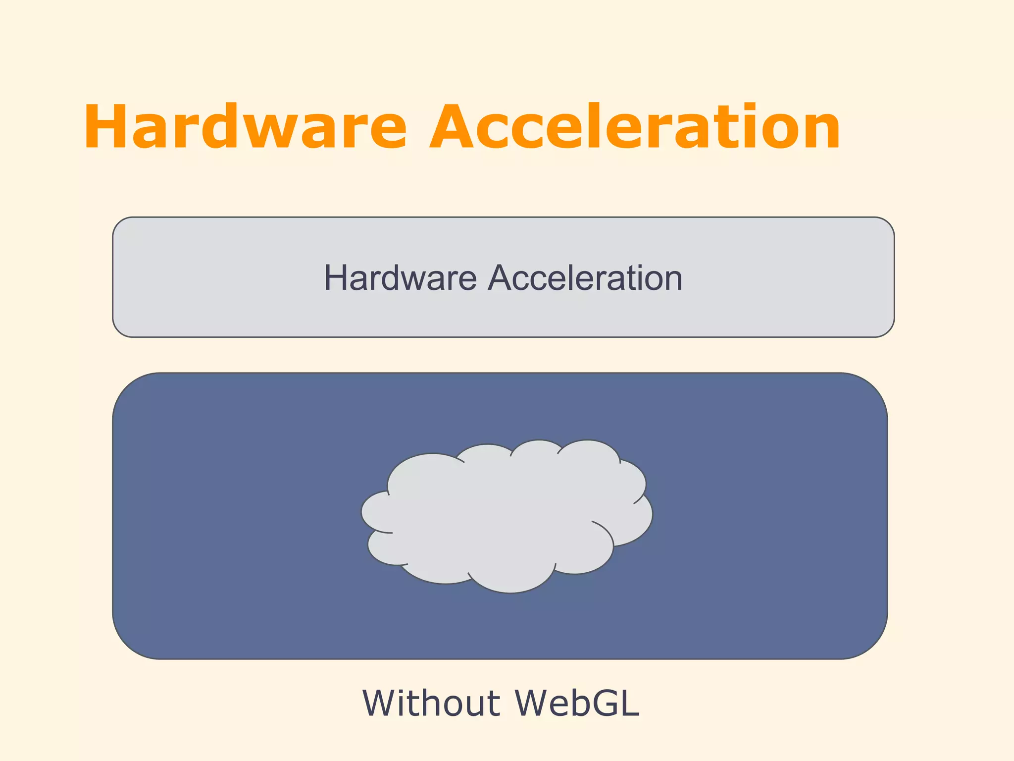Hardware Acceleration
Hardware Acceleration
Without WebGL
 