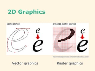 2D Graphics
Vector graphics Raster graphics
https://signalizenj.wordpress.com/2015/01/29/vector-vs-raster/
 