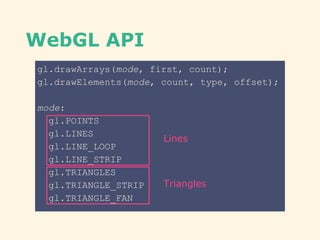 WebGL API
gl.drawArrays(mode, first, count);
gl.drawElements(mode, count, type, offset);
mode:
gl.POINTS
gl.LINES
gl.LINE_LOOP
gl.LINE_STRIP
gl.TRIANGLES
gl.TRIANGLE_STRIP
gl.TRIANGLE_FAN
Triangles
Lines
 