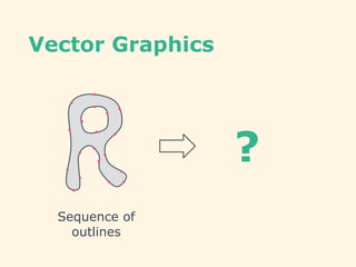 Vector Graphics
?
Sequence of
outlines
 