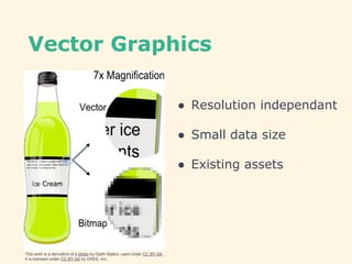 Vector Graphics
● Resolution independant
● Small data size
● Existing assets
This work is a derivative of a photo by Darth Stabro, used under CC BY-SA.
It is licensed under CC BY-SA by GREE, Inc.
 