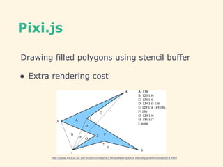Pixi.js
Drawing filled polygons using stencil buffer
● Extra rendering cost
http://www.cs.sun.ac.za/~lvzijl/courses/rw778/grafika/OpenGLtuts/Big/graphicsnotes014.html
 