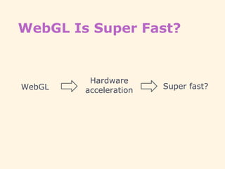 WebGL Is Super Fast?
Hardware
accelerationWebGL Super fast?
 