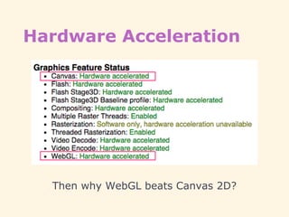 Hardware Acceleration
Then why WebGL beats Canvas 2D?
 