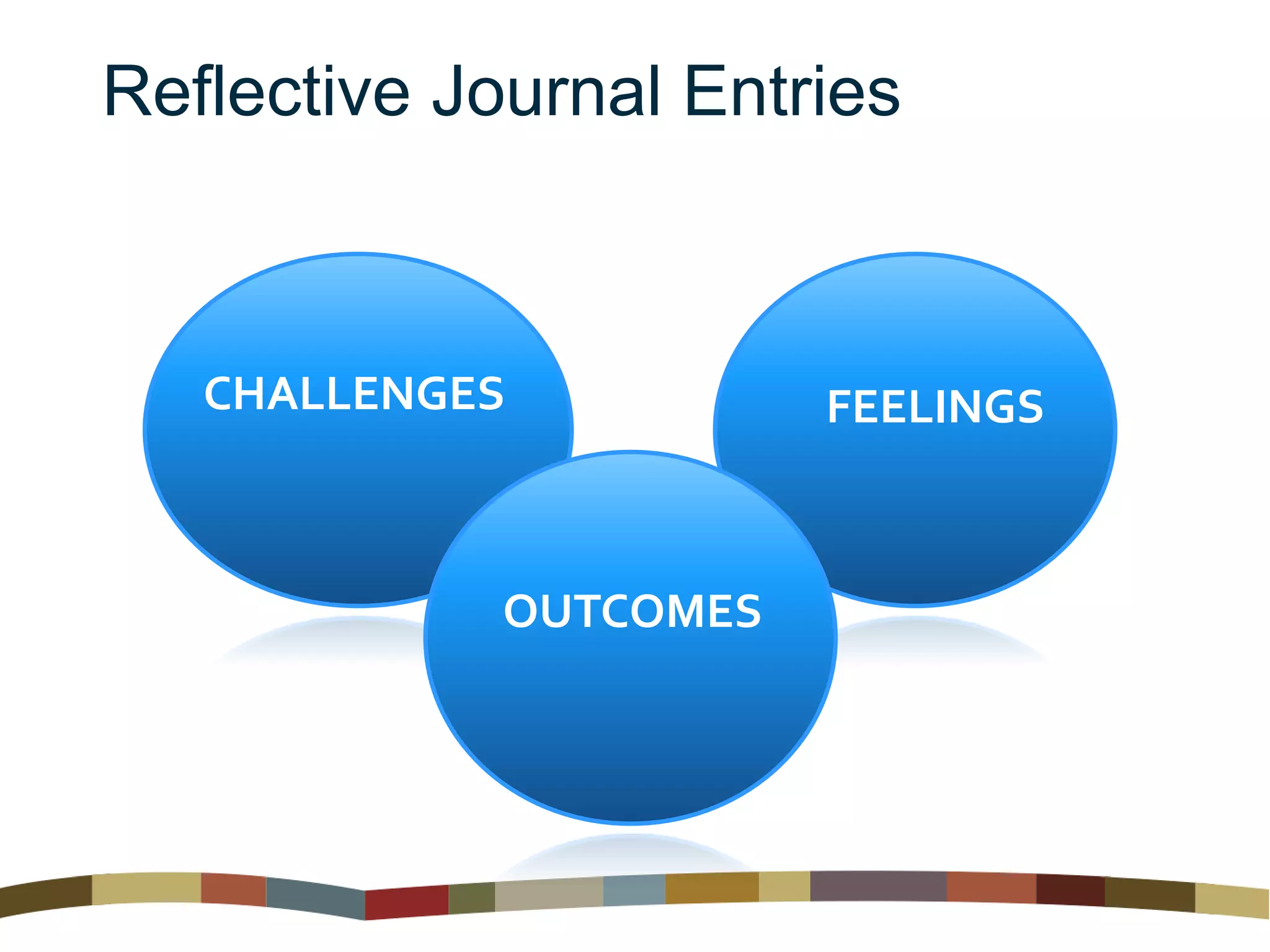 Reflective Journal Entries
CHALLENGES FEELINGS
OUTCOMES
 