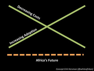 Africa’s	
  Future	
  

                   Concept	
  Erik	
  Hersman	
  (@whiteafrikan)	
  
 