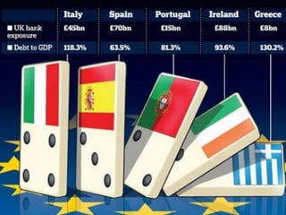 Funny	
  Picture	
  of	
  Eurozone	
  crisis	
  
 
