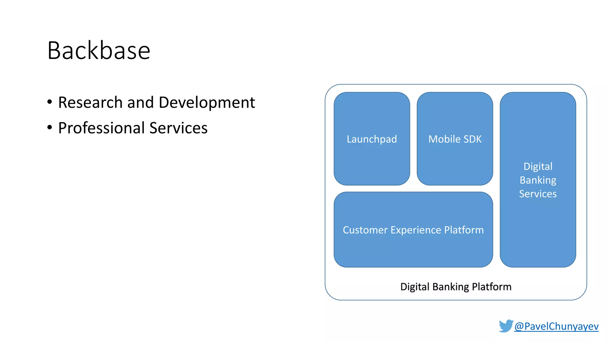 @PavelChunyayev
Backbase
• Research and Development
• Professional Services
Customer Experience Platform
Launchpad Mobile SDK
Digital
Banking
Services
Digital Banking Platform
 