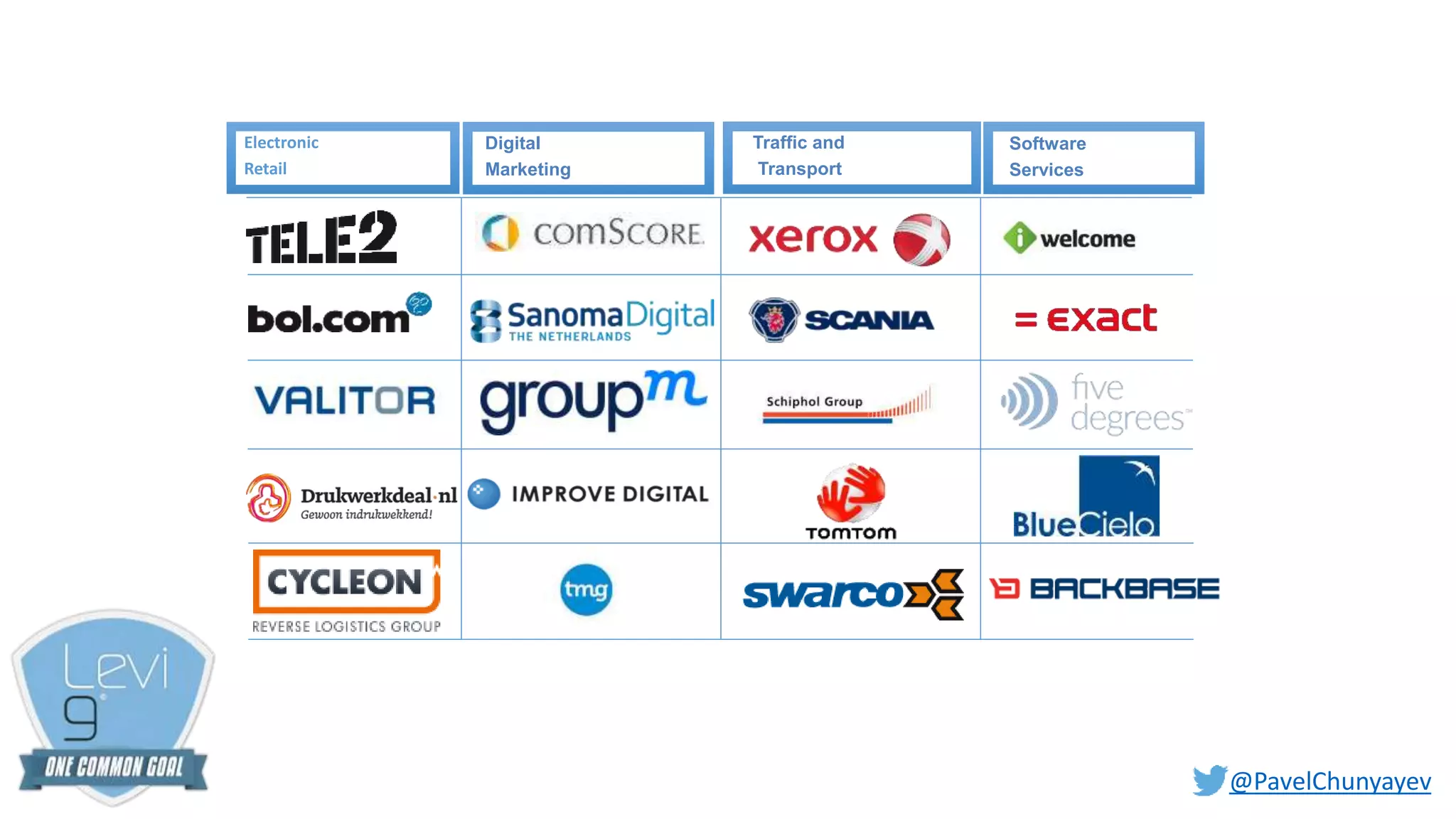 @PavelChunyayev
Electronic
Retail
Digital
Marketing
Traffic and
Transport
Software
Services
 