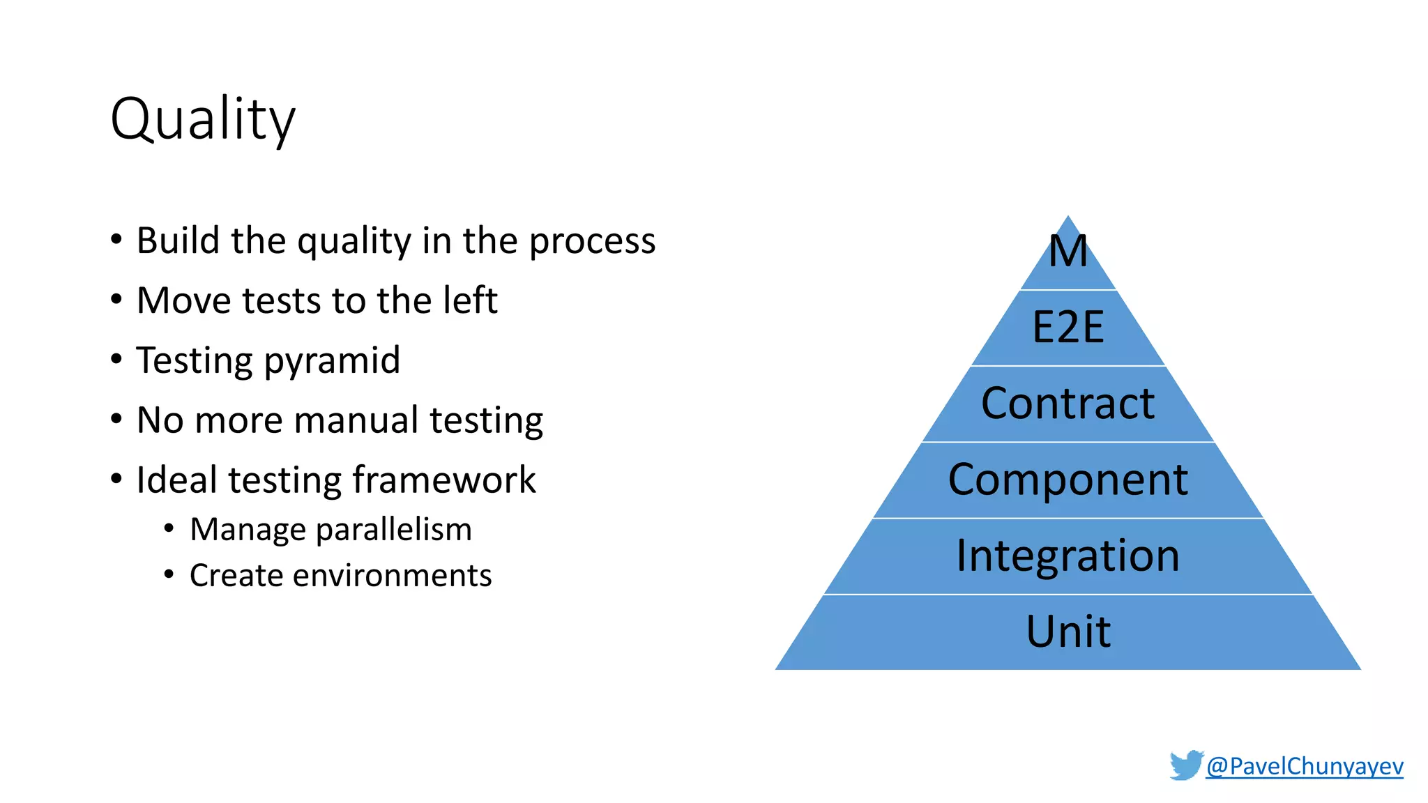 @PavelChunyayev
Quality
• Build the quality in the process
• Move tests to the left
• Testing pyramid
• No more manual testing
• Ideal testing framework
• Manage parallelism
• Create environments
M
E2E
Contract
Component
Integration
Unit
 