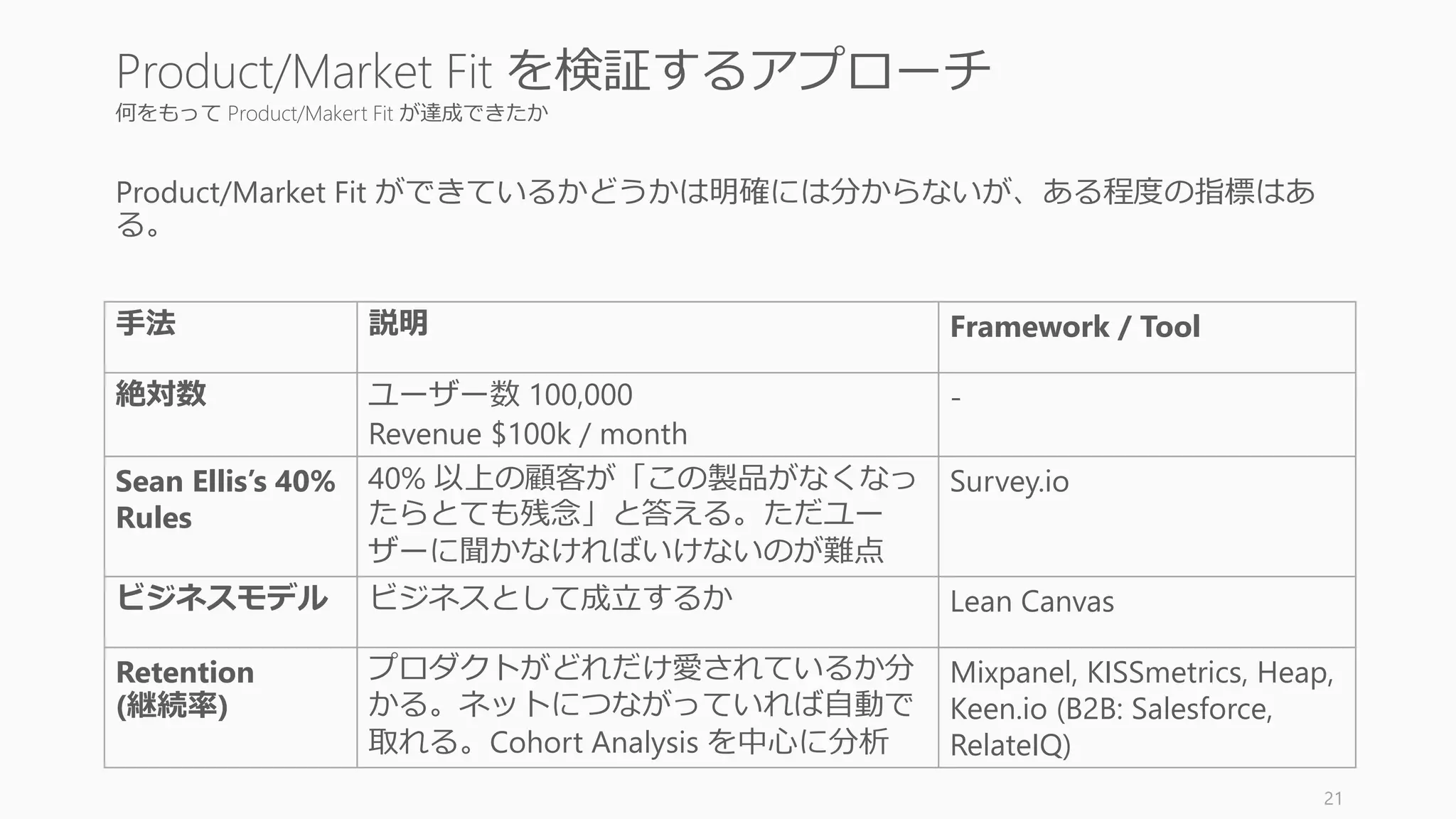 何をもって Product/Makert Fit が達成できたか
21
Product/Market Fit を検証するアプローチ
手法 説明 Framework / Tool
絶対数 ユーザー数 100,000
Revenue $100k / month
-
Sean Ellis’s 40%
Rules
40% 以上の顧客が「この製品がなくなっ
たらとても残念」と答える。ただユー
ザーに聞かなければいけないのが難点
Survey.io
ビジネスモデル ビジネスとして成立するか Lean Canvas
Retention
(継続率)
プロダクトがどれだけ愛されているか分
かる。ネットにつながっていれば自動で
取れる。Cohort Analysis を中心に分析
Mixpanel, KISSmetrics, Heap,
Keen.io (B2B: Salesforce,
RelateIQ)
Product/Market Fit ができているかどうかは明確には分からないが、ある程度の指標はあ
る。
 