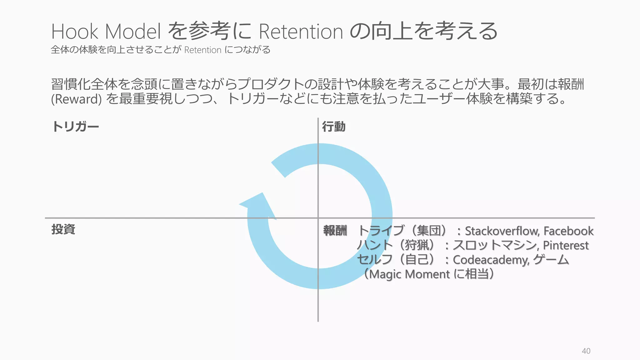 全体の体験を向上させることが Retention につながる
習慣化全体を念頭に置きながらプロダクトの設計や体験を考えることが大事。最初は報酬
(Reward) を最重要視しつつ、トリガーなどにも注意を払ったユーザー体験を構築する。
40
Hook Model を参考に Retention の向上を考える
報酬投資
行動トリガー
トライブ（集団）：Stackoverflow, Facebook
ハント（狩猟）：スロットマシン, Pinterest
セルフ（自己）：Codeacademy, ゲーム
（Magic Moment に相当）
 