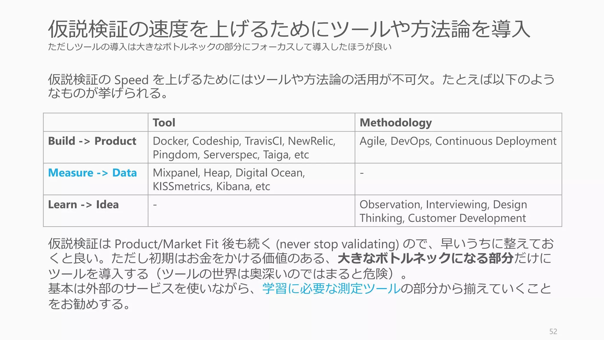 仮説の多くは失敗する。失敗する前提で進めればスピードの重要性が分かる
Retention 向上のためのプロダクトの改良や施策はそうそう成功するものではないので、
何度も回すことが求められる。ということは、1回あたりのスピードを速く回せるように
する必要がある。
52
製品改良や施策は 10 回に 1 回程度の成功率と考える
Ide
as
BuildLearn
Dat
a
Measur
e
Pro
duc
t
Ide
as
BuildLearn
Dat
a
Measur
e
Pro
duc
t
Ide
as
BuildLearn
Dat
a
Measur
e
Pro
duc
t
Ide
as
BuildLearn
Dat
a
Measur
e
Pro
duc
t
Ide
as
BuildLearn
Dat
a
Measur
e
Pro
duc
t
Ide
as
BuildLearn
Dat
a
Measur
e
Pro
duc
t
Ide
as
BuildLearn
Dat
a
Measur
e
Pro
duc
t
Ide
as
BuildLearn
Dat
a
Measur
e
Pro
duc
t
Ide
as
BuildLearn
Dat
a
Measur
e
Pro
duc
t
Ide
as
BuildLearn
Dat
a
Measur
e
Pro
duc
t
 
