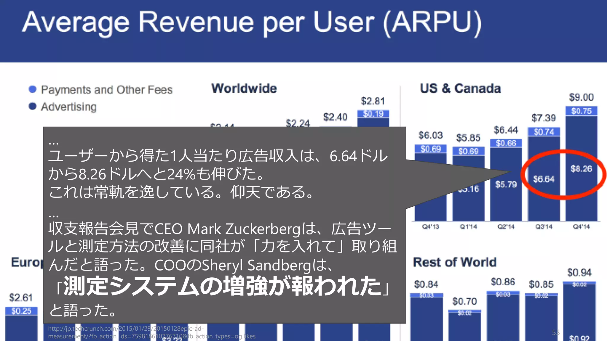 ただしツールの導入は大きなボトルネックの部分にフォーカスして導入したほうが良い
仮説検証の Speed を上げるためにはツールや方法論の活用が不可欠。たとえば以下のよう
なものが挙げられる。
53
仮説検証の速度を上げるためにツールや方法論を導入
Tool Methodology
Build -> Product Docker, Codeship, TravisCI, NewRelic,
Pingdom, Serverspec, Taiga, etc
Agile, DevOps, Continuous Deployment
Measure -> Data Mixpanel, Heap, Digital Ocean,
KISSmetrics, Kibana, etc
-
Learn -> Idea - Observation, Interviewing, Design
Thinking, Customer Development
仮説検証は Product/Market Fit 後も続く (never stop validating) ので、早いうちに整えてお
くと良い。ただし初期はお金をかける価値のある、大きなボトルネックになる部分だけに
ツールを導入する（ツールの世界は奥深いのではまると危険）。
基本は外部のサービスを使いながら、学習に必要な測定ツールの部分から揃えていくこと
をお勧めする。
 