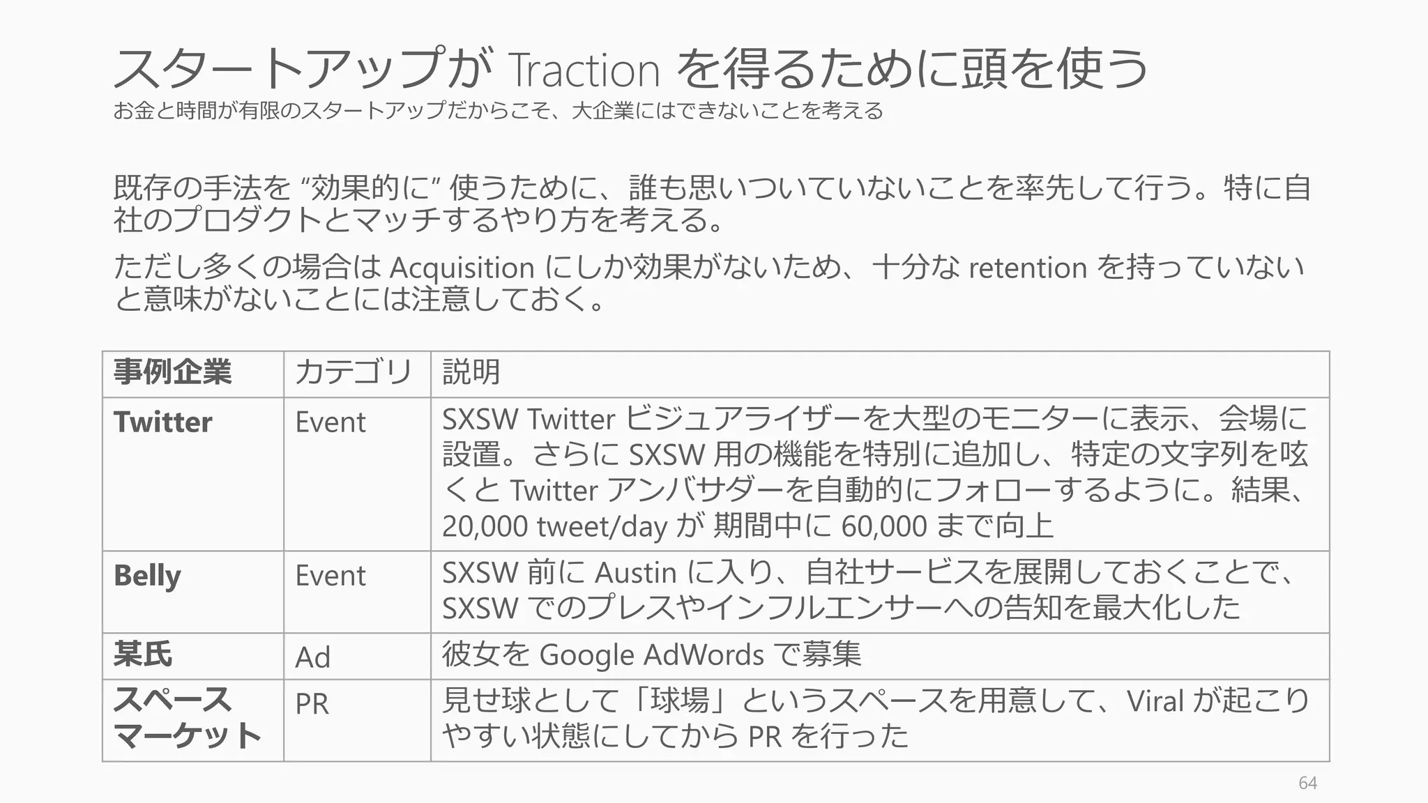 スタートアップがトラクションを得る手段
64
方法は “Traction” が網羅的
1. Viral Marketing
2. Public Relations
(PR)
3. Unconventional PR
4. Search Engine
Marketing (SEM)
5. Social
6. Display Ads
7. Offline Ads
8. Search Engine
Optimization (SEO)
9. Content Marketing
10. Email Marketing
11. Engineering as
Marketing
12. Target Market Blogs
13. Business
Development (BD)
14. Sales Affiliate
Programs
15. Existing Platforms
16. Trade Shows
17. Offline Events
18. Speaking
Engagements
19. Community
Building
どれが自社に最適かは
検証を行う必要あり
 