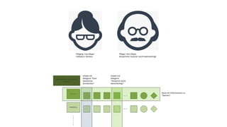 Kanal mit Informationen zu
“Demenz“
Inhalte mit
Kategorie “Gute
körperliche
Konstitution“
Inhalte mit
Kategorie
“Körperlich leicht
beeinträchtigt“
Pflegling: Frau Mayer
Indikation: Demenz
Pfleger: Herr Mayer
Körperlicher Zustand: Leicht beeinträchtigt
 