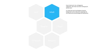 InhaltKanal
Pflegling Pfleger
KategorieSchlagwort
Einem Inhalt sind 1 bis n Schlagworte
zugewiesen, über diese nach dem Inhalt gesucht
werden kann.
Ein Inhalt wird nach verschiedenen Kriterien
kategorisiert und nur Benutzern angezeigt, die
eine übereinstimmende Kategorisierung besitzen.
 