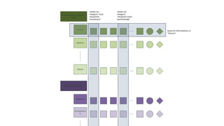 Kanal mit Informationen zu
“Demenz“
Inhalte mit
Kategorie “Gute
körperliche
Konstitution“
Inhalte mit
Kategorie
“Körperlich leicht
beeinträchtigt“
 