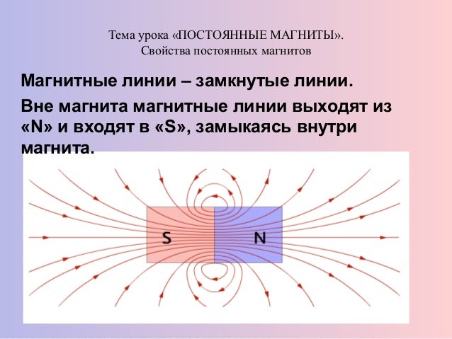 магнитные линии класс