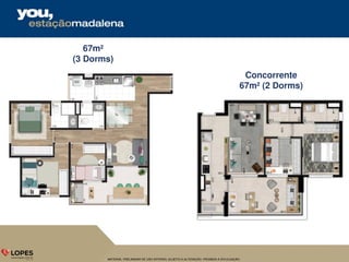MATERIAL PRELIMINAR DE USO INTERNO, SUJEITO A ALTERAÇÃO. PROIBIDA A DIVULGAÇÃO.
67m²
(3 Dorms)
Concorrente
67m² (2 Dorms)
 