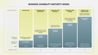 Capability Based Model Business_Capability_Map_Collection__pptx | PPTX
