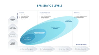 You_Exec_-_Business_Process_Re-engineering_Free.pptx