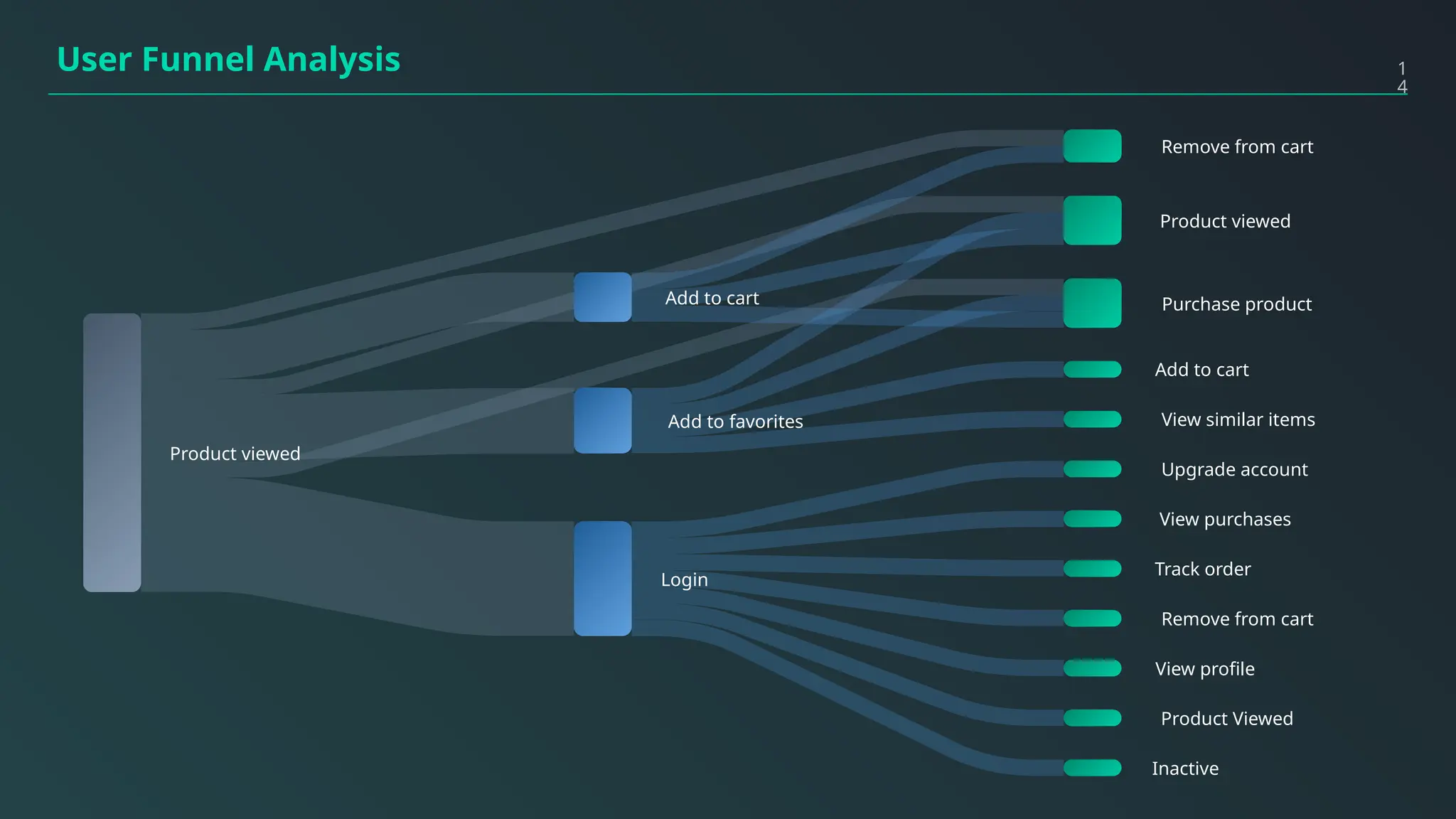 You_Exec_-_Funnel_Diagrams_Complete.pptx