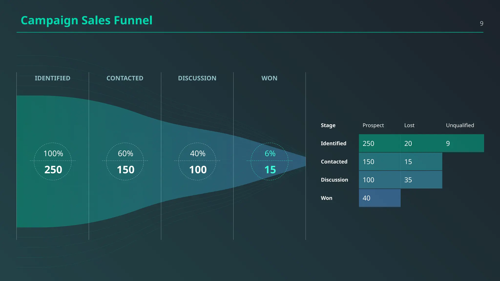 You_Exec_-_Funnel_Diagrams_Complete.pptx