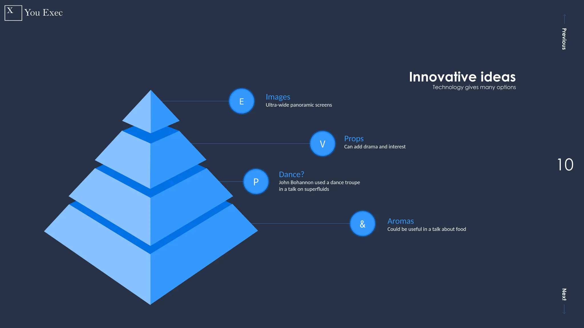Previous
Next
10
V
P
E
&
Innovative ideas
Technology gives many options
Images
Ultra-wide panoramic screens
Props
Can add drama and interest
Dance?
John Bohannon used a dance troupe
in a talk on superfluids
Aromas
Could be useful in a talk about food
 