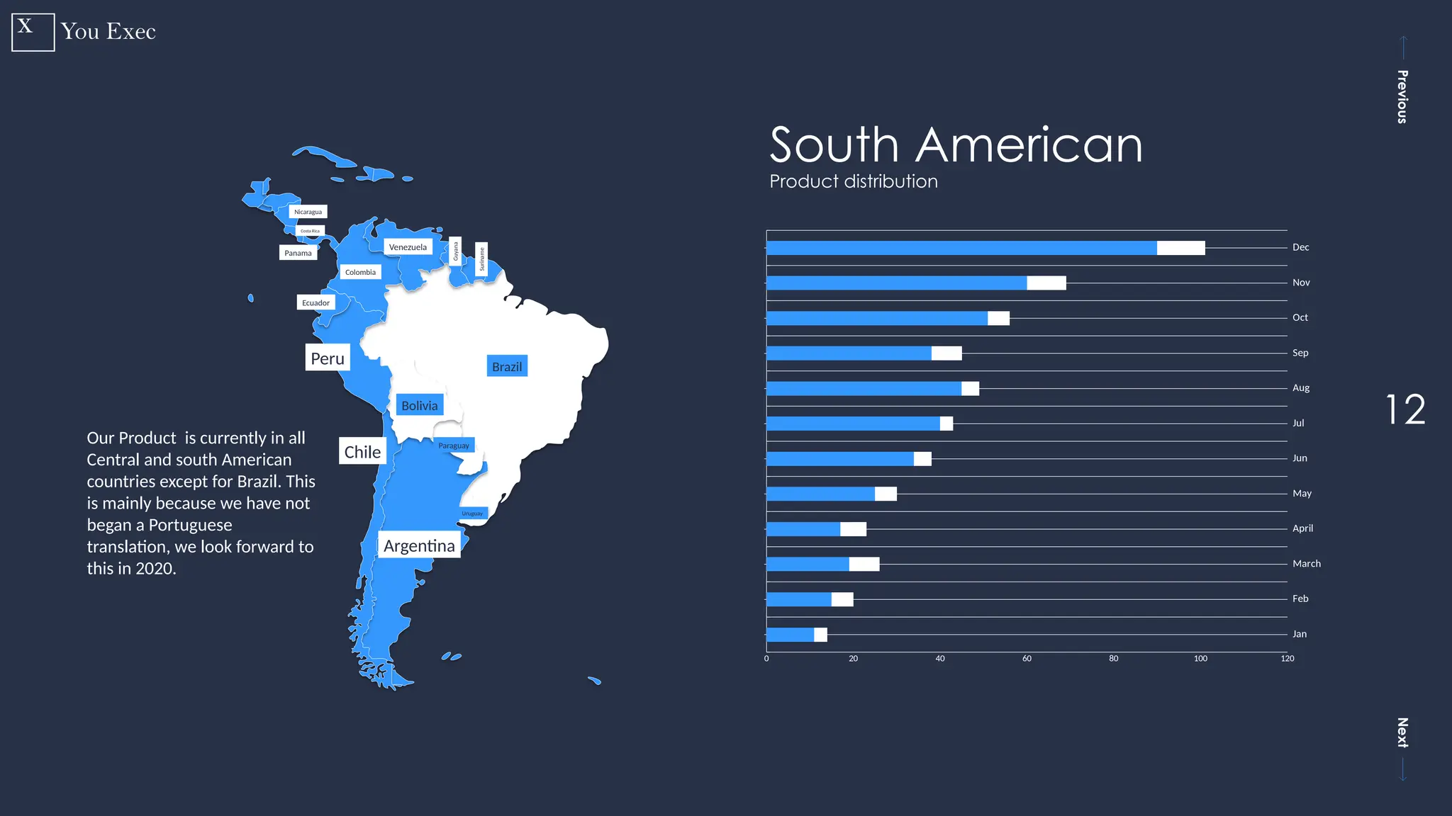 Previous
Next
12
Jan
Feb
March
April
May
Jun
Jul
Aug
Sep
Oct
Nov
Dec
0 20 40 60 80 100 120
South American
Product distribution
Our Product is currently in all
Central and south American
countries except for Brazil. This
is mainly because we have not
began a Portuguese
translation, we look forward to
this in 2020.
Brazil
Bolivia
Paraguay
Uruguay
Venezuela
Guyana
Suriname
Colombia
Ecuador
Peru
Argentina
Chile
Panama
Costa Rica
Nicaragua
 