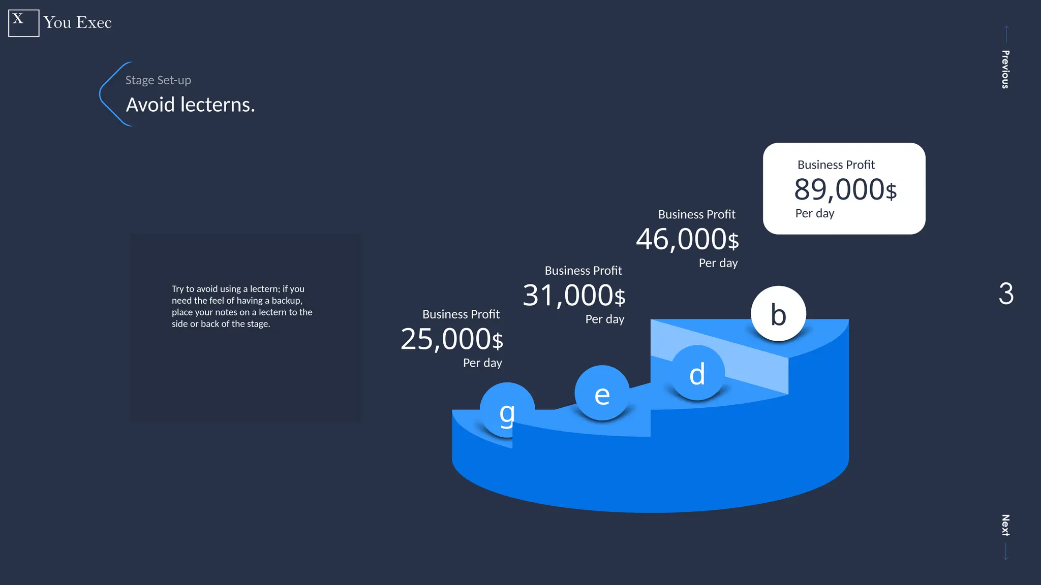 Previous
Next
3
89,000$
Per day
Business Profit
g
b
25,000$
Per day
Business Profit
31,000$
Per day
Business Profit
e
46,000$
Per day
Business Profit
d
Try to avoid using a lectern; if you
need the feel of having a backup,
place your notes on a lectern to the
side or back of the stage.
Stage Set-up
Avoid lecterns.
 