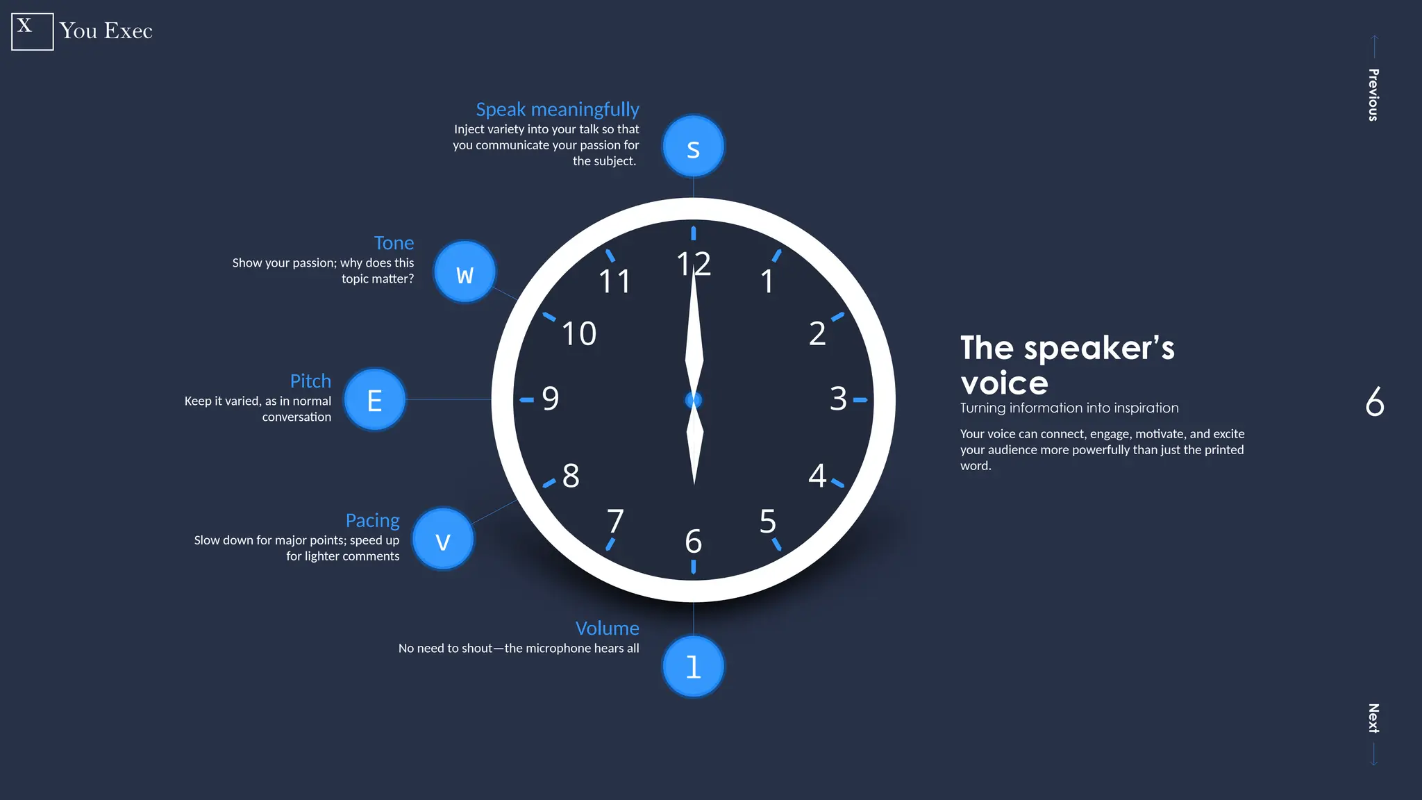 Previous
Next
6
l
Volume
No need to shout—the microphone hears all
v
Pacing
Slow down for major points; speed up
for lighter comments
s
Speak meaningfully
Inject variety into your talk so that
you communicate your passion for
the subject.
w
Tone
Show your passion; why does this
topic matter?
E
Pitch
Keep it varied, as in normal
conversation
Your voice can connect, engage, motivate, and excite
your audience more powerfully than just the printed
word.
12
1
11
2
10
3
9
4
8
5
7
6
The speaker’s
voice
Turning information into inspiration
 