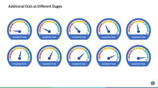 9
Completed Tasks
0 100
Completed Tasks
0 100
Completed Tasks
0 100
Completed Tasks
0 100
Completed Tasks
0 100
Completed Tasks
0 100
Completed Tasks
0 100
Completed Tasks
0 100
Completed Tasks
0 100
Completed Tasks
0 100
Additional Dials at Different Stages
 