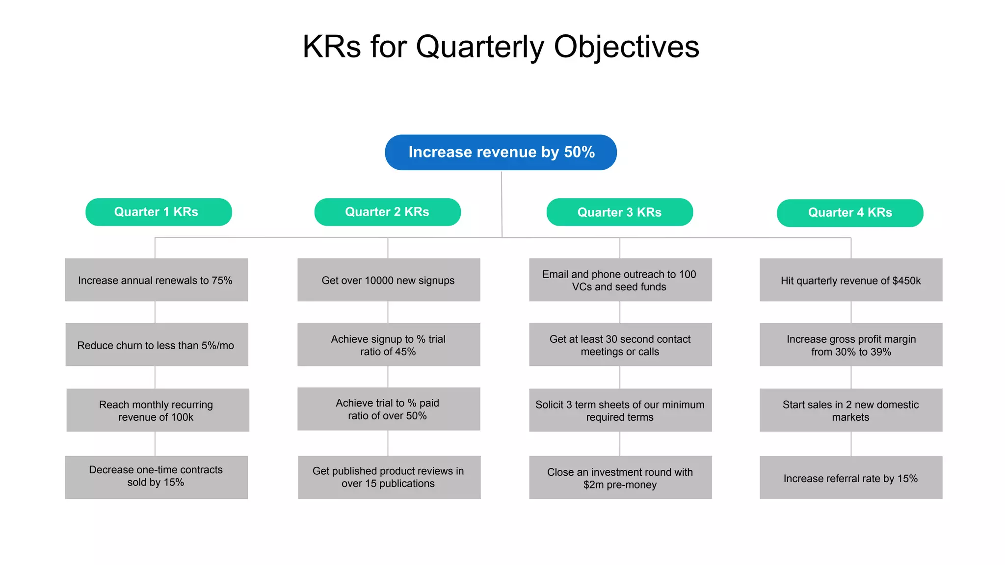 You exec -_objectives_and_key_results_light_free | PPTX