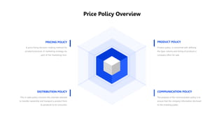 Product policy is concerned with defining
the type, volume and timing of products a
company offers for sale.
PRODUCT POLICY
The purpose of the communication policy is to
ensure that the company information disclosed
to the investing public.
COMMUNICATION POLICY
This or sales policy concerns the channels selected
to transfer ownership and transport a product from
its producer to its consumer.
DISTRIBUTION POLICY
A price fixing decision-making method for
products/services. A marketing strategy (as
part of the marketing mix).
PRICING POLICY
Price Policy Overview
 