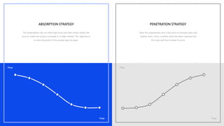 ABSORPTION STRATEGY
The organization sets an initial high price and then slowly lowers the
price to make the product available to a wider market. The objective is
to skim the profit of the market layer by layer.
PENETRATION STRATEGY
Here the organization sets a low price to increase sales and
market share. Once a market share has been captured the
firm may well the increase its price.
Price
Time
Price
Time
 