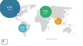 13%
X,XXX
5%
XXX
43%
XX,XXX
26%
X,XXX
Xxx xxxxx xx xxxx
 