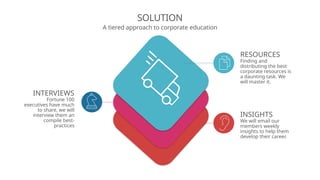 SOLUTION
A tiered approach to corporate education
INTERVIEWS
Fortune 100
executives have much
to share, we will
interview them an
compile best-
practices
RESOURCES
Finding and
distributing the best
corporate resources is
a daunting task. We
will master it.
INSIGHTS
We will email our
members weekly
insights to help them
develop their career.
 