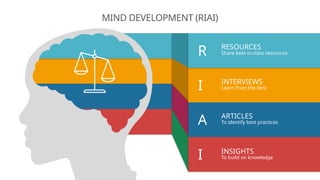 MIND DEVELOPMENT (RIAI)
I
R
A
I
RESOURCES
Share best-in-class resources
INTERVIEWS
Learn from the best
ARTICLES
To identify best practices
INSIGHTS
To build on knowledge
 