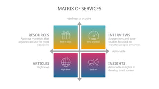 MATRIX OF SERVICES
Best in class Very practical
High-level Spot on
INTERVIEWS
Suggestions and case-
studies focused on
industry people dynamics
INSIGHTS
Actionable insights to
develop one’s career
RESOURCES
Abstract materials that
anyone can use for most
occasions
ARTICLES
High level
Hardness to acquire
Actionable
 