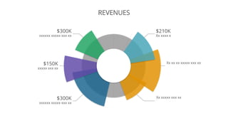 REVENUES
$210K
Xx xxxx x
Xx xxxxx xxx xx
Xx xx xx xxxxx xxx xx
$300K
xxxxxx xxxxx xxx xx
$150K
xxxxx xxx xx
$300K
xxxxxx xxxxx xxx xx
 