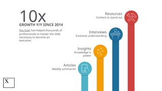 10x Resources
Content to stand out
Interviews
Exclusive understanding
Insights
Knowledge is
power
Articles
Weekly summaries
GROWTH Y/Y SINCE 2014
You Exec has helped thousands of
professionals to master the skills
necessary to become an
executive.
 