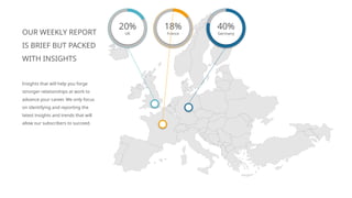 OUR WEEKLY REPORT
IS BRIEF BUT PACKED
WITH INSIGHTS
Insights that will help you forge
stronger relationships at work to
advance your career. We only focus
on identifying and reporting the
latest insights and trends that will
allow our subscribers to succeed.
40%
Germany
20%
UK
18%
France
 